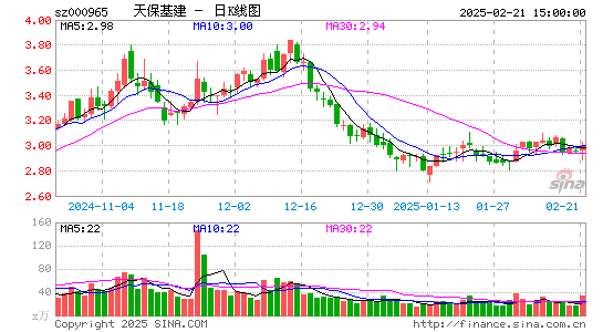 天保基建