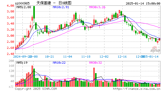 天保基建