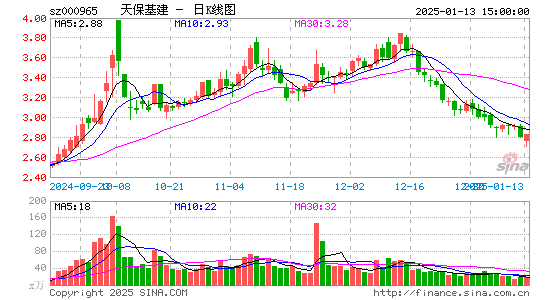 天保基建