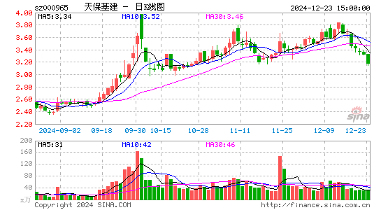 天保基建