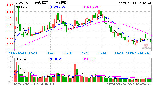 天保基建