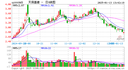 天保基建