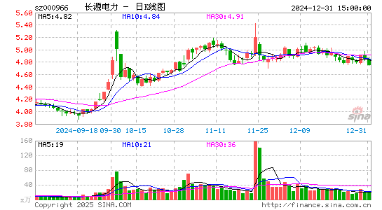 长源电力