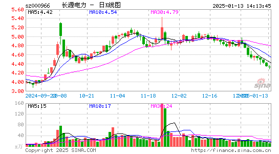 长源电力