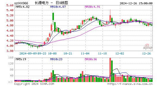 长源电力