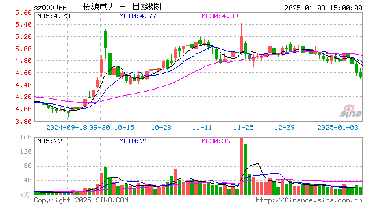 长源电力