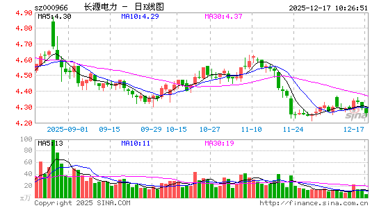 ��Դ����