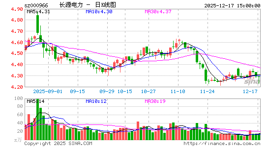 ��Դ����