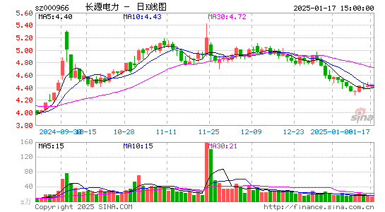 长源电力