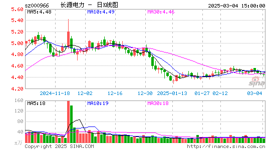 长源电力