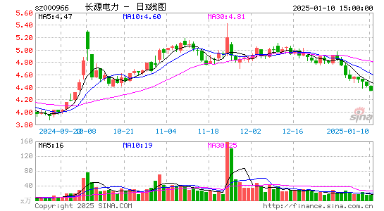 长源电力