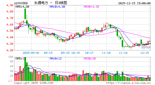 ��Դ����