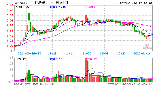 长源电力