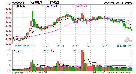 长源电力