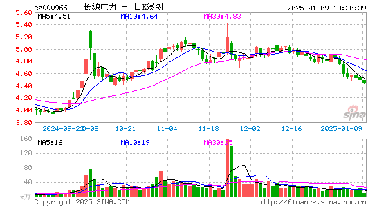 长源电力