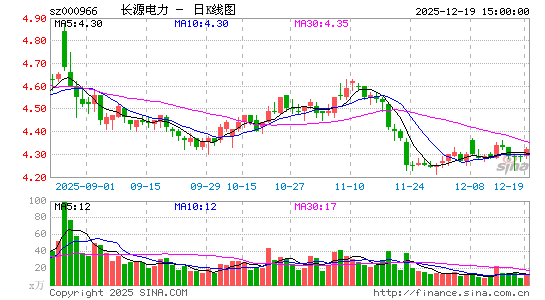 ��Դ����