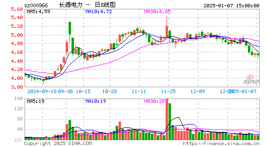 长源电力