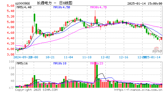 长源电力