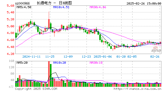 长源电力