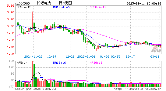 长源电力