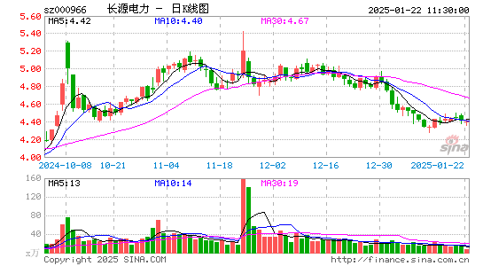 长源电力