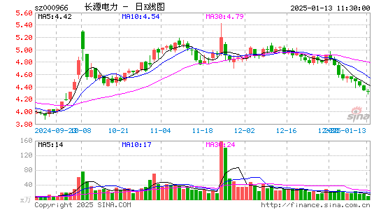 长源电力