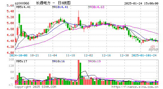 长源电力