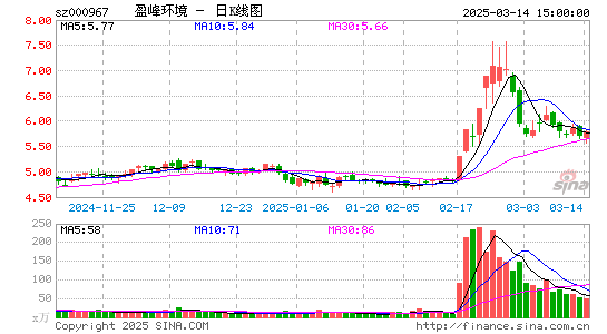 盈峰环境