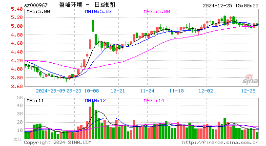 盈峰环境