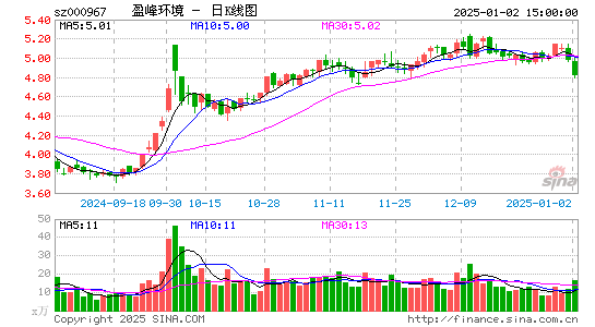 盈峰环境