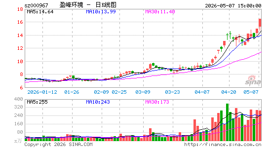 ӯ�廷��