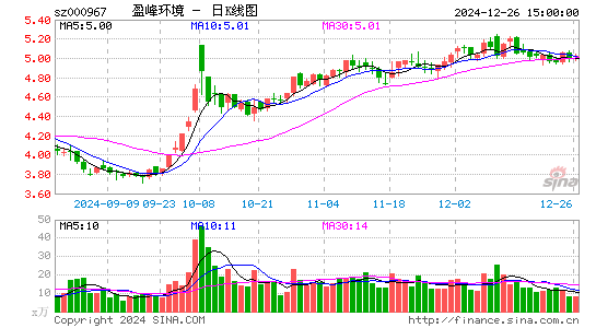 盈峰环境