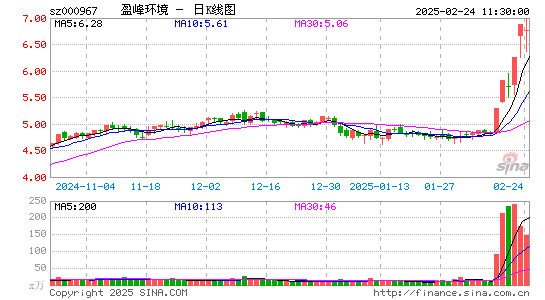 盈峰环境