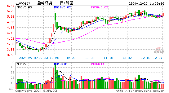 盈峰环境