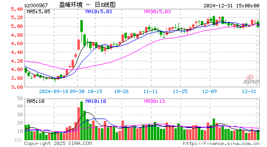 盈峰环境