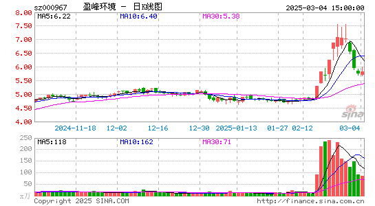 盈峰环境