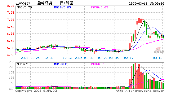 盈峰环境