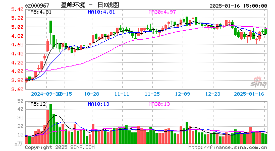 盈峰环境