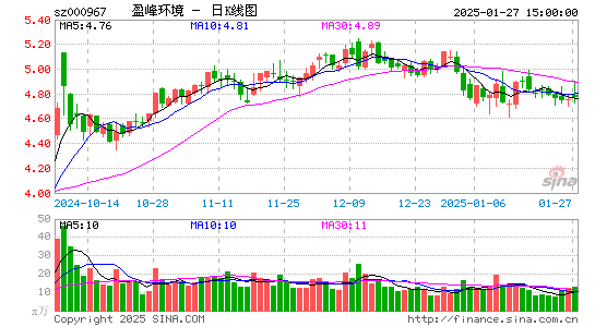 盈峰环境