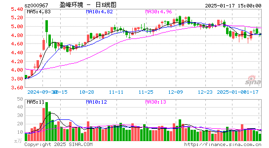 盈峰环境