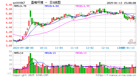 盈峰环境