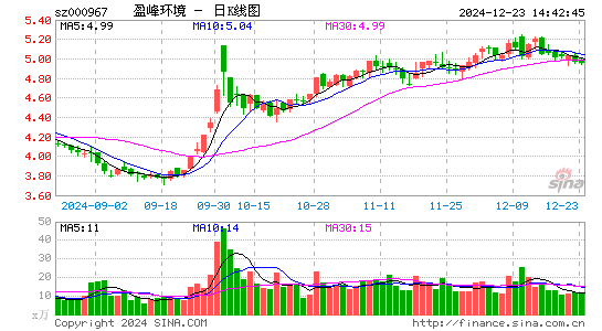 盈峰环境