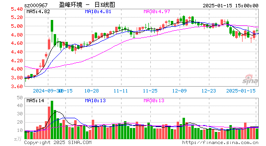 盈峰环境