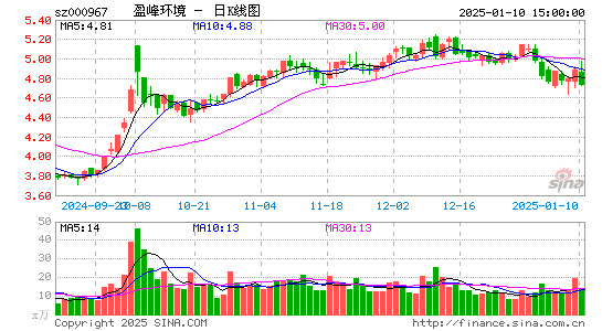 盈峰环境