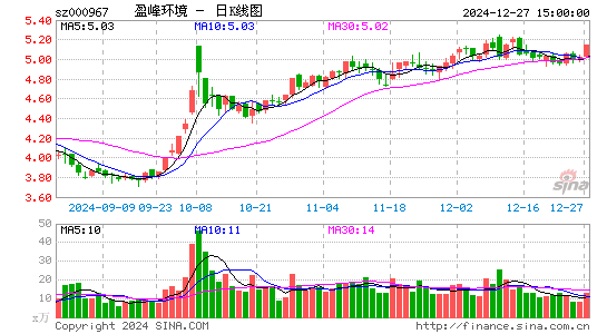 盈峰环境