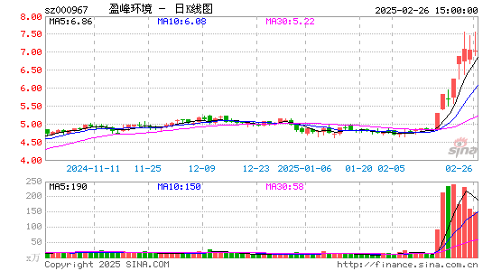 盈峰环境