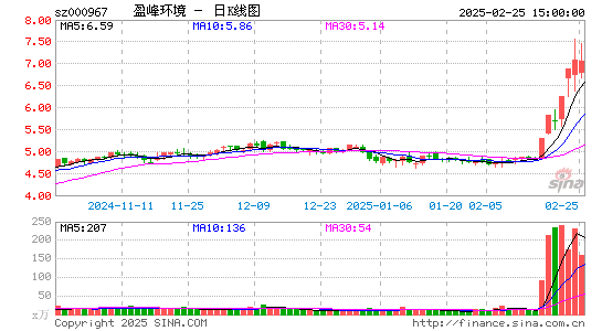 盈峰环境