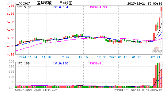 盈峰环境