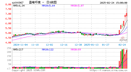 盈峰环境