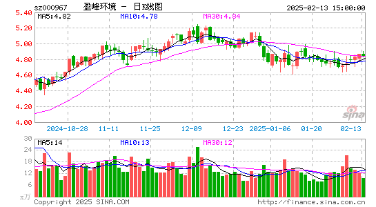 盈峰环境